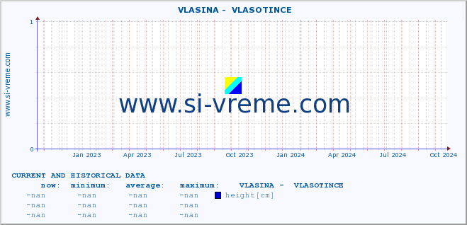  ::  VLASINA -  VLASOTINCE :: height |  |  :: last two years / one day.