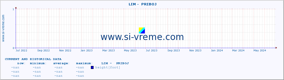  ::  LIM -  PRIBOJ :: height |  |  :: last two years / one day.