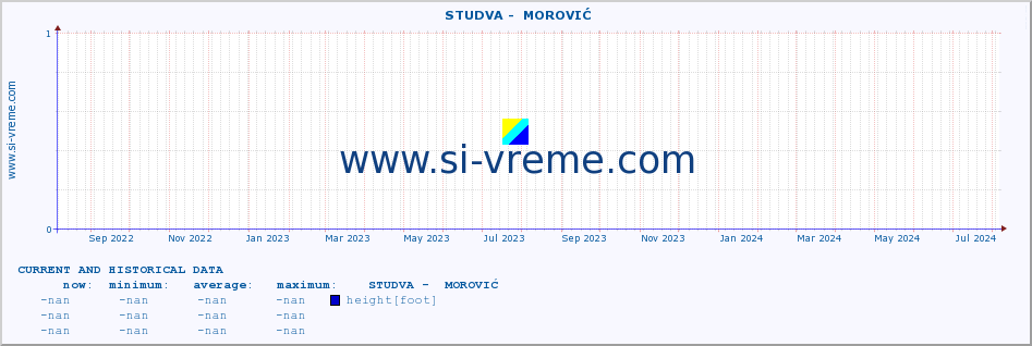  ::  STUDVA -  MOROVIĆ :: height |  |  :: last two years / one day.