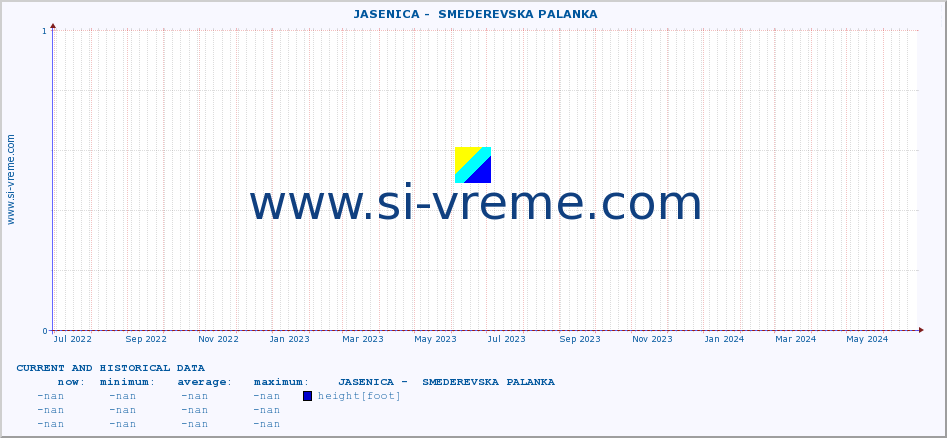  ::  JASENICA -  SMEDEREVSKA PALANKA :: height |  |  :: last two years / one day.
