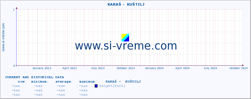  ::  KARAŠ -  KUŠTILJ :: height |  |  :: last two years / one day.