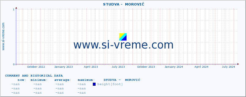  ::  STUDVA -  MOROVIĆ :: height |  |  :: last two years / one day.