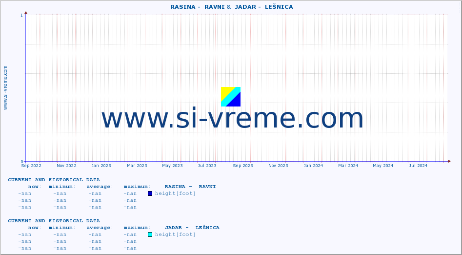  ::  RASINA -  RAVNI &  JADAR -  LEŠNICA :: height |  |  :: last two years / one day.
