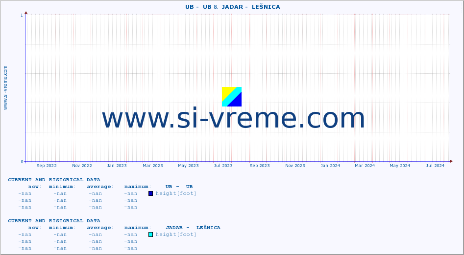  ::  UB -  UB &  JADAR -  LEŠNICA :: height |  |  :: last two years / one day.
