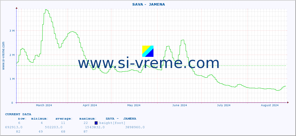  ::  SAVA -  JAMENA :: height |  |  :: last year / one day.