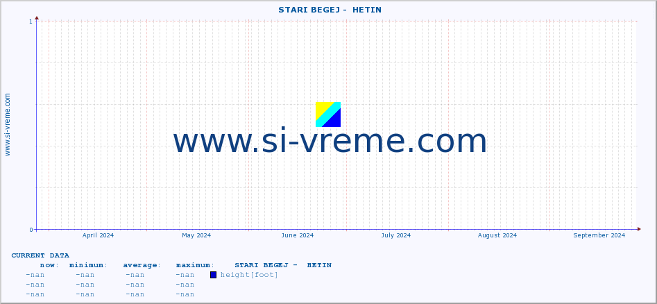  ::  STARI BEGEJ -  HETIN :: height |  |  :: last year / one day.