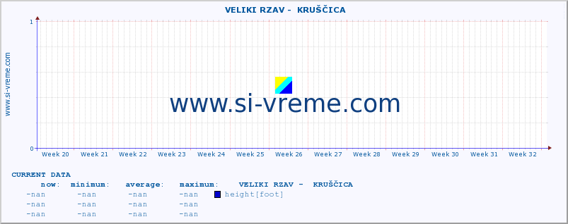  ::  VELIKI RZAV -  KRUŠČICA :: height |  |  :: last year / one day.