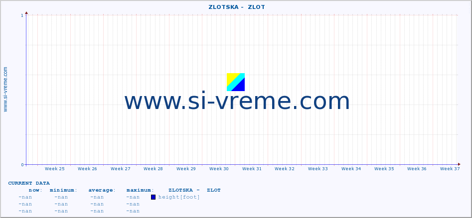  ::  ZLOTSKA -  ZLOT :: height |  |  :: last year / one day.