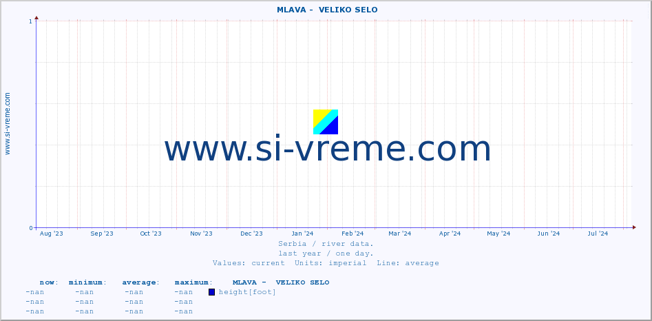  ::  MLAVA -  VELIKO SELO :: height |  |  :: last year / one day.