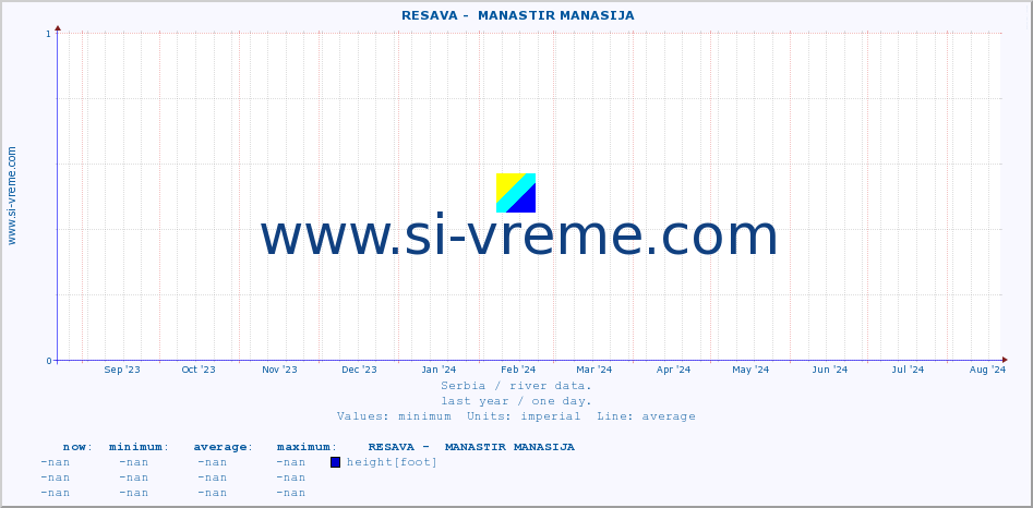  ::  RESAVA -  MANASTIR MANASIJA :: height |  |  :: last year / one day.