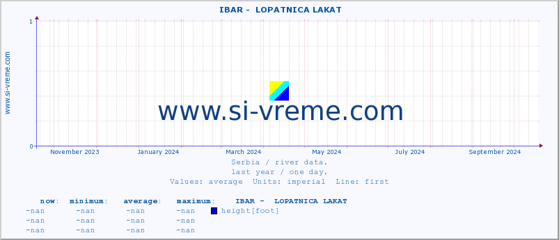  ::  IBAR -  LOPATNICA LAKAT :: height |  |  :: last year / one day.