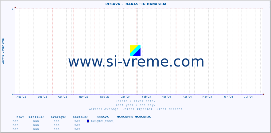  ::  RESAVA -  MANASTIR MANASIJA :: height |  |  :: last year / one day.