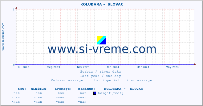  ::  KOLUBARA -  SLOVAC :: height |  |  :: last year / one day.