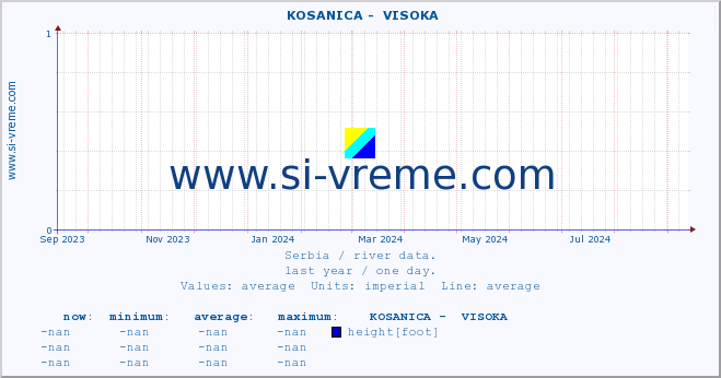  ::  KOSANICA -  VISOKA :: height |  |  :: last year / one day.