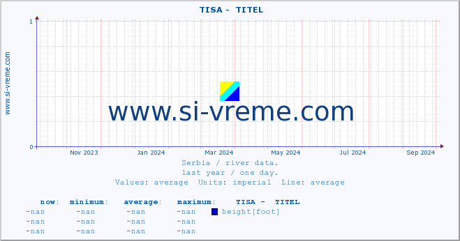  ::  TISA -  TITEL :: height |  |  :: last year / one day.