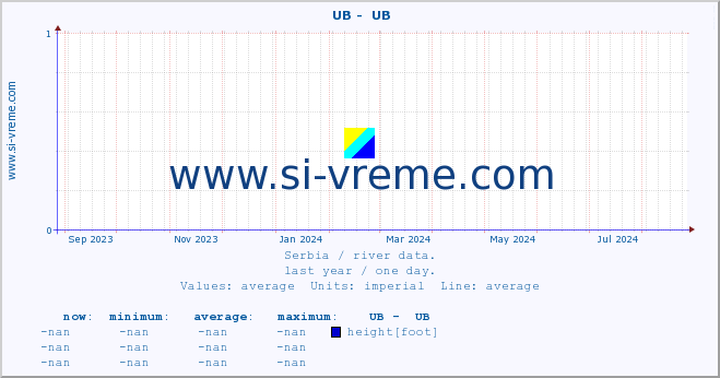  ::  UB -  UB :: height |  |  :: last year / one day.