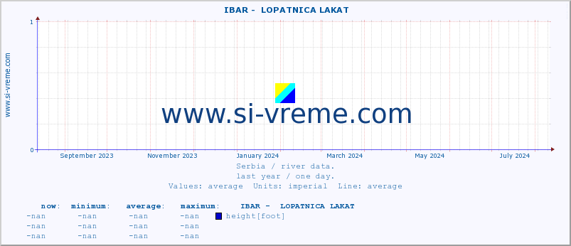  ::  IBAR -  LOPATNICA LAKAT :: height |  |  :: last year / one day.