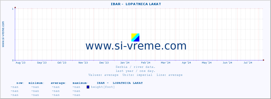  ::  IBAR -  LOPATNICA LAKAT :: height |  |  :: last year / one day.