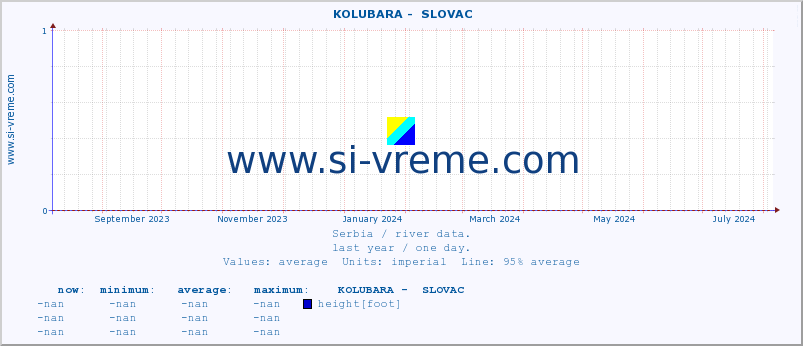  ::  KOLUBARA -  SLOVAC :: height |  |  :: last year / one day.