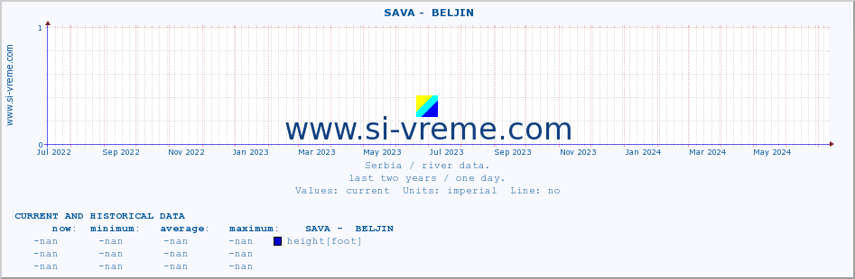  ::  SAVA -  BELJIN :: height |  |  :: last two years / one day.