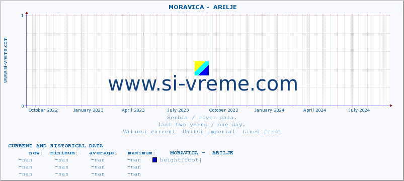  ::  MORAVICA -  ARILJE :: height |  |  :: last two years / one day.