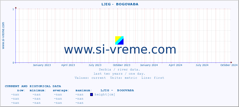  ::  LJIG -  BOGOVAĐA :: height |  |  :: last two years / one day.