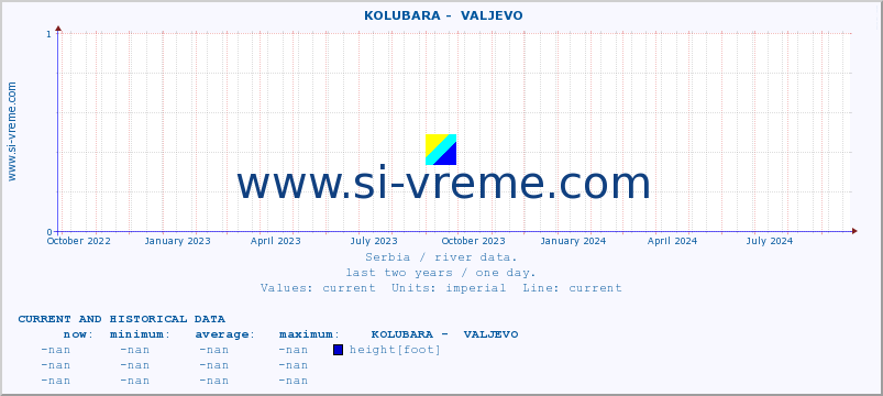  ::  KOLUBARA -  VALJEVO :: height |  |  :: last two years / one day.