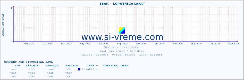  ::  IBAR -  LOPATNICA LAKAT :: height |  |  :: last two years / one day.