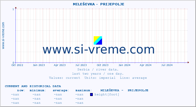  ::  MILEŠEVKA -  PRIJEPOLJE :: height |  |  :: last two years / one day.