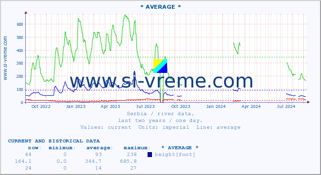  ::  NERA -  VRAČEV GAJ :: height |  |  :: last two years / one day.