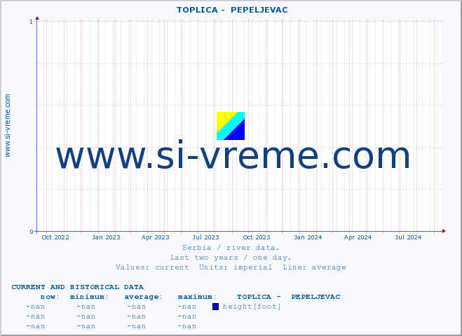  ::  TOPLICA -  PEPELJEVAC :: height |  |  :: last two years / one day.