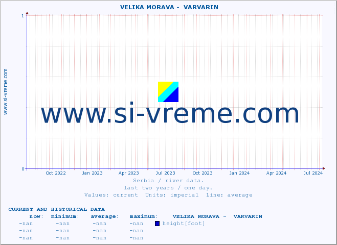  ::  VELIKA MORAVA -  VARVARIN :: height |  |  :: last two years / one day.