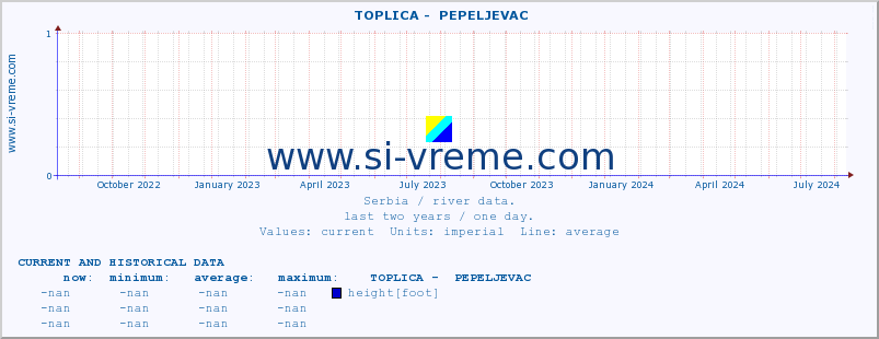  ::  TOPLICA -  PEPELJEVAC :: height |  |  :: last two years / one day.