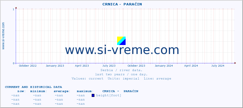  ::  CRNICA -  PARAĆIN :: height |  |  :: last two years / one day.