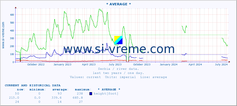  ::  CRNI TIMOK -  BOGOVINA :: height |  |  :: last two years / one day.