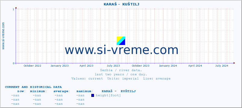  ::  KARAŠ -  KUŠTILJ :: height |  |  :: last two years / one day.