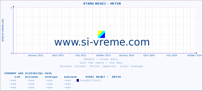  ::  STARI BEGEJ -  HETIN :: height |  |  :: last two years / one day.