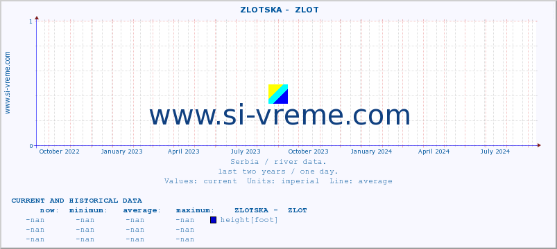  ::  ZLOTSKA -  ZLOT :: height |  |  :: last two years / one day.