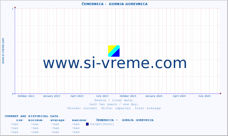  ::  ČEMERNICA -  GORNJA GOREVNICA :: height |  |  :: last two years / one day.