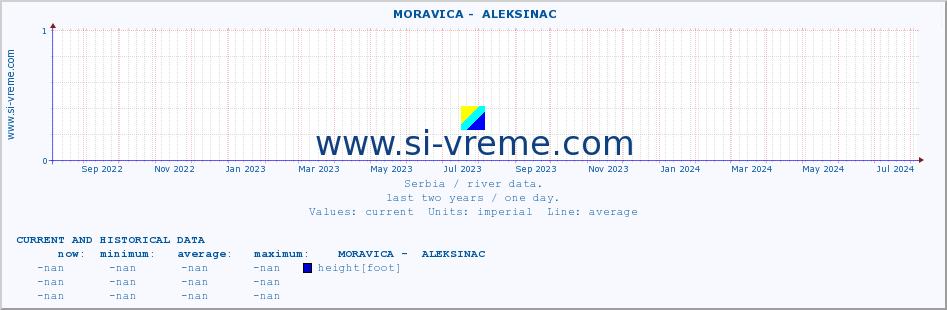  ::  MORAVICA -  ALEKSINAC :: height |  |  :: last two years / one day.