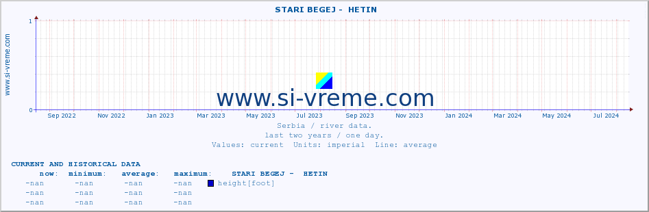  ::  STARI BEGEJ -  HETIN :: height |  |  :: last two years / one day.