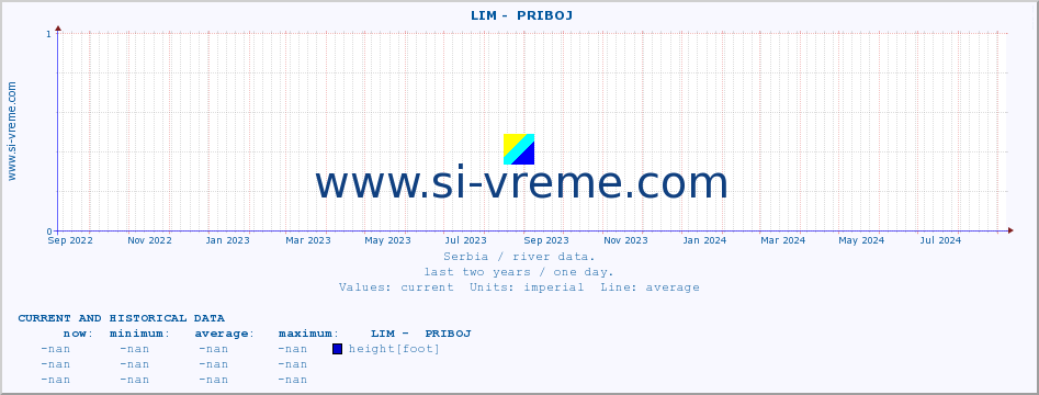  ::  LIM -  PRIBOJ :: height |  |  :: last two years / one day.