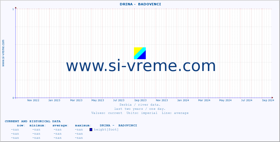  ::  DRINA -  BADOVINCI :: height |  |  :: last two years / one day.