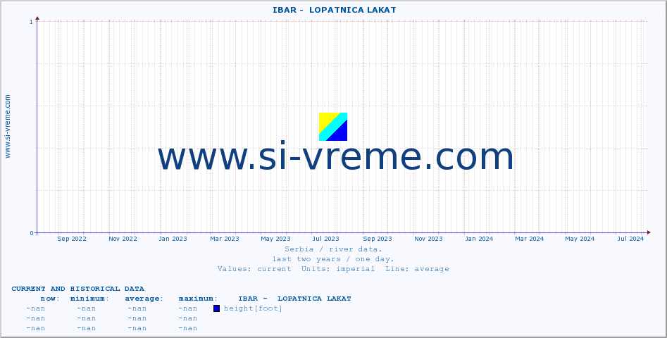  ::  IBAR -  LOPATNICA LAKAT :: height |  |  :: last two years / one day.