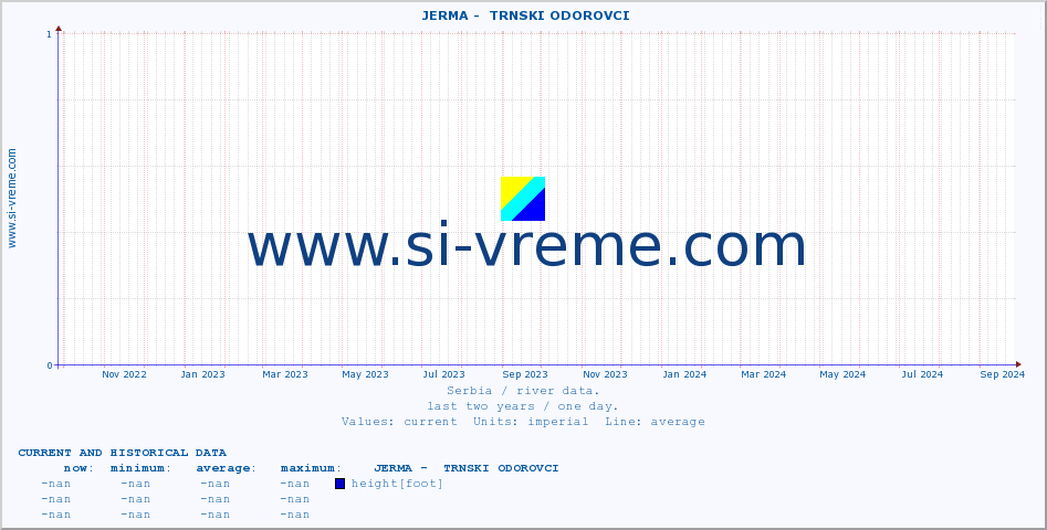  ::  JERMA -  TRNSKI ODOROVCI :: height |  |  :: last two years / one day.