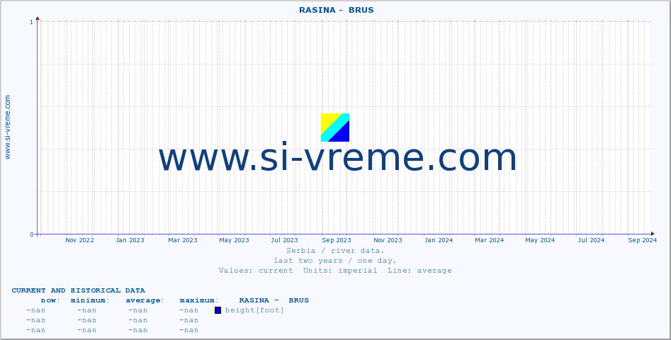  ::  RASINA -  BRUS :: height |  |  :: last two years / one day.