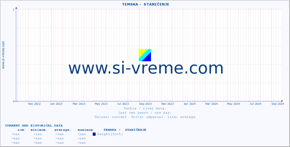  ::  TEMSKA -  STANIČENJE :: height |  |  :: last two years / one day.