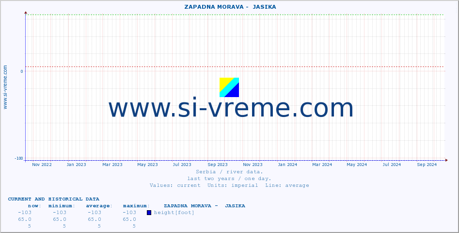  ::  ZAPADNA MORAVA -  JASIKA :: height |  |  :: last two years / one day.