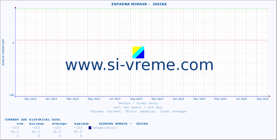  ::  ZAPADNA MORAVA -  JASIKA :: height |  |  :: last two years / one day.