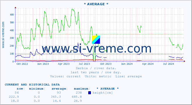  ::  NERA -  VRAČEV GAJ :: height |  |  :: last two years / one day.